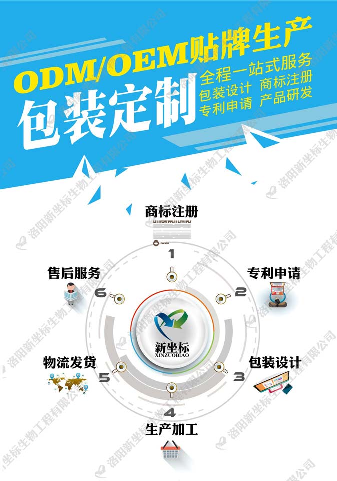 膏藥貼牌廠(chǎng)家服務(wù)范圍